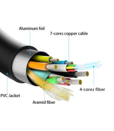 Aisens Cable HDMI V2.1 AOC (Active Optical Cable) Fibra Optica Ultra Alta Velocidad UHS 8K@60Hz 4K@120Hz 4:4:4 48Gbps - A/M-A/M 